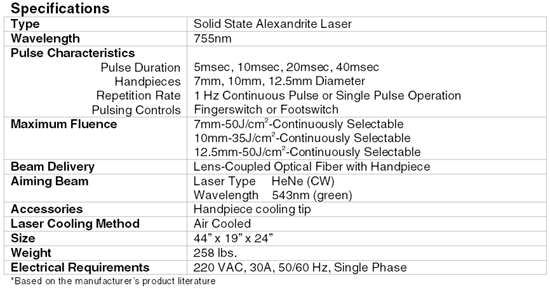 Cynosure Alexandrite Laser Hair Removal Product Specifications
