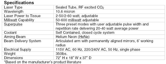CO2 Laser Product Specifications
